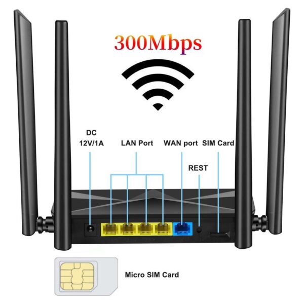 Universal 4G Wifi router with sim card support 300Mbps OPENWRT - Image 4