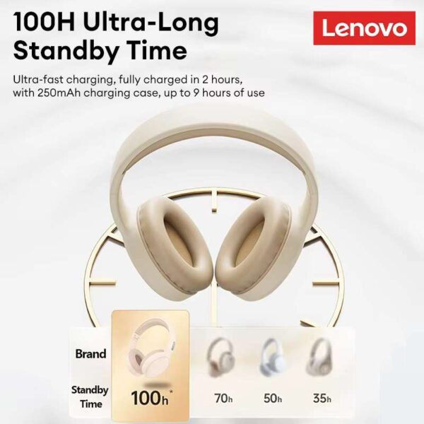Lenovo Thinkplus TH30 headsets HiFi sound, 40mm driver, B.T v5.4 - Image 3
