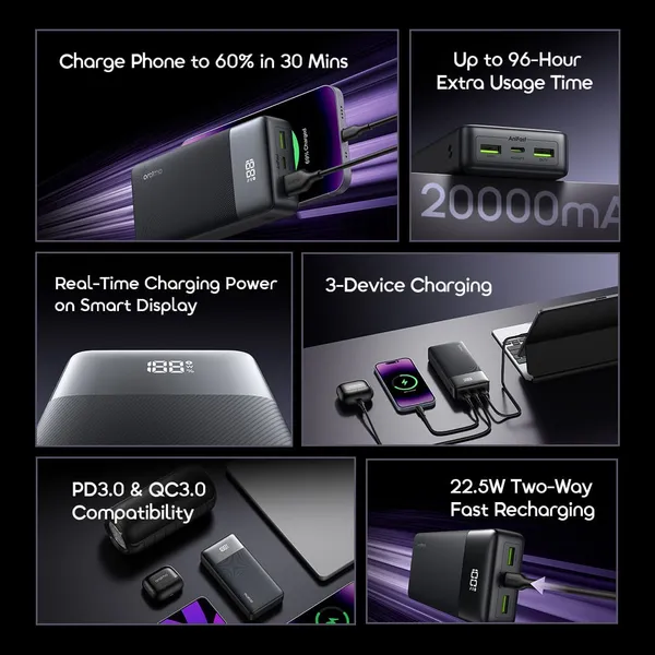 oraimo PowerNova Q21 20000mAh Power Bank | 22.5W Super Fast Charging - Image 3