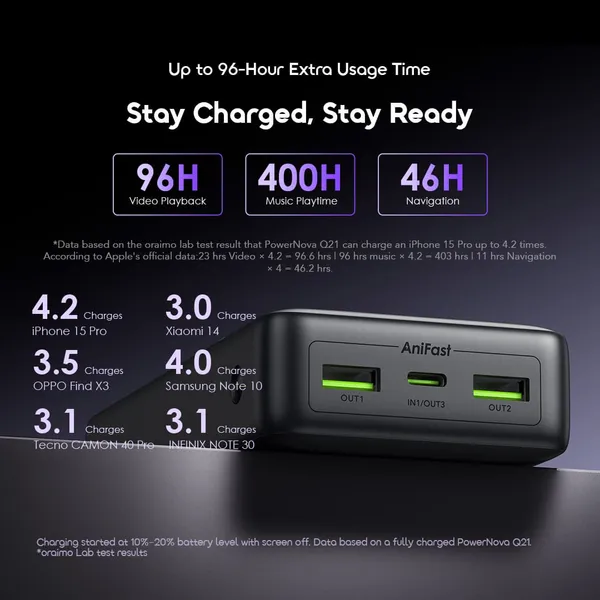 oraimo PowerNova Q21 20000mAh Power Bank | 22.5W Super Fast Charging - Image 10