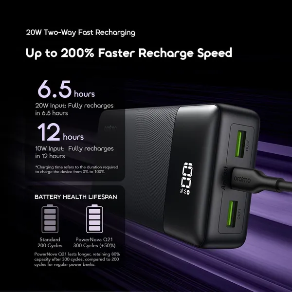 oraimo PowerNova Q21 20000mAh Power Bank | 22.5W Super Fast Charging - Image 11